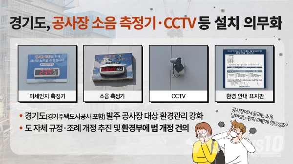 1천㎡ 이상 관급공사장 미세먼지·소음 측정기·CCTV 설치 의무화 표./사진=경기도